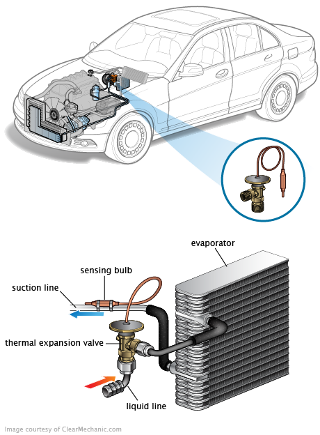 See C0410 repair manual